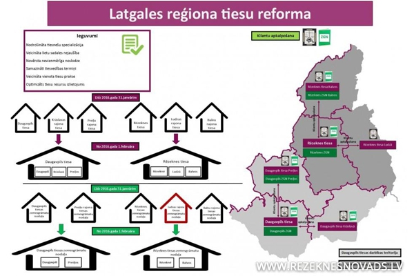 Tiesu reforma Latgales apgabalā